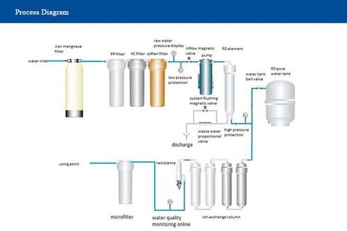 Latest company news about Zasada systemu odwrotnej osmozy